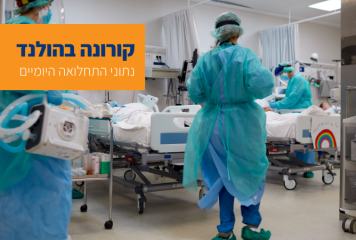 קורונה בהולנד: 13 נוסעים שהגיעו מאפריקה נמצאו חולים בגרסת הנגיף החדשה