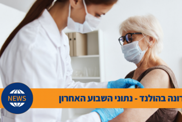 קורונה בהולנד: התייצבות בנתוני התחלואה בשבוע האחרון