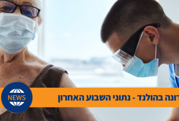דאצ'ניוז קורונה: 200 אלף נבדקים חיוביים בשבוע האחרון בהולנד