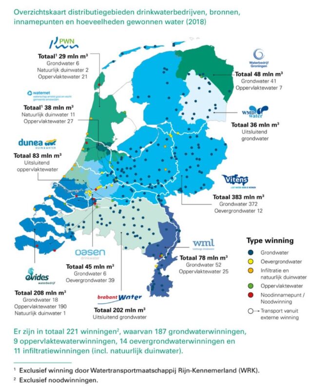 Overzichtskaart-distributiegebieden-drinkwaterbedrijven-bronnen-innamepunten-en-hoeveelheden-gewonnen-water-2018
