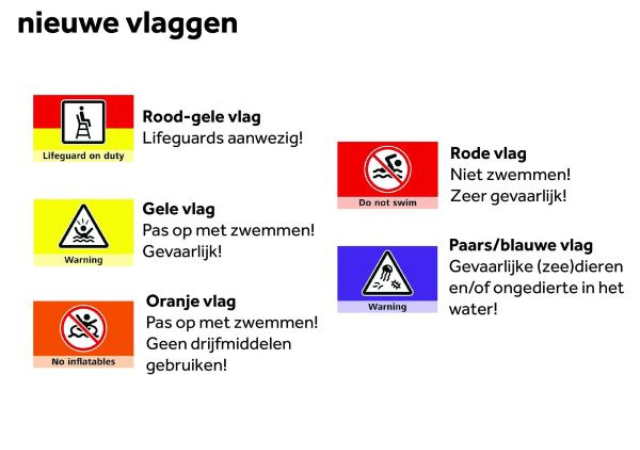 Sea flags map
