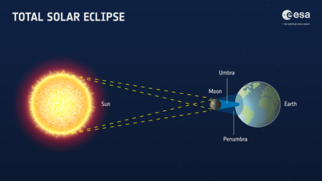 Total_solar_eclipse-696x391